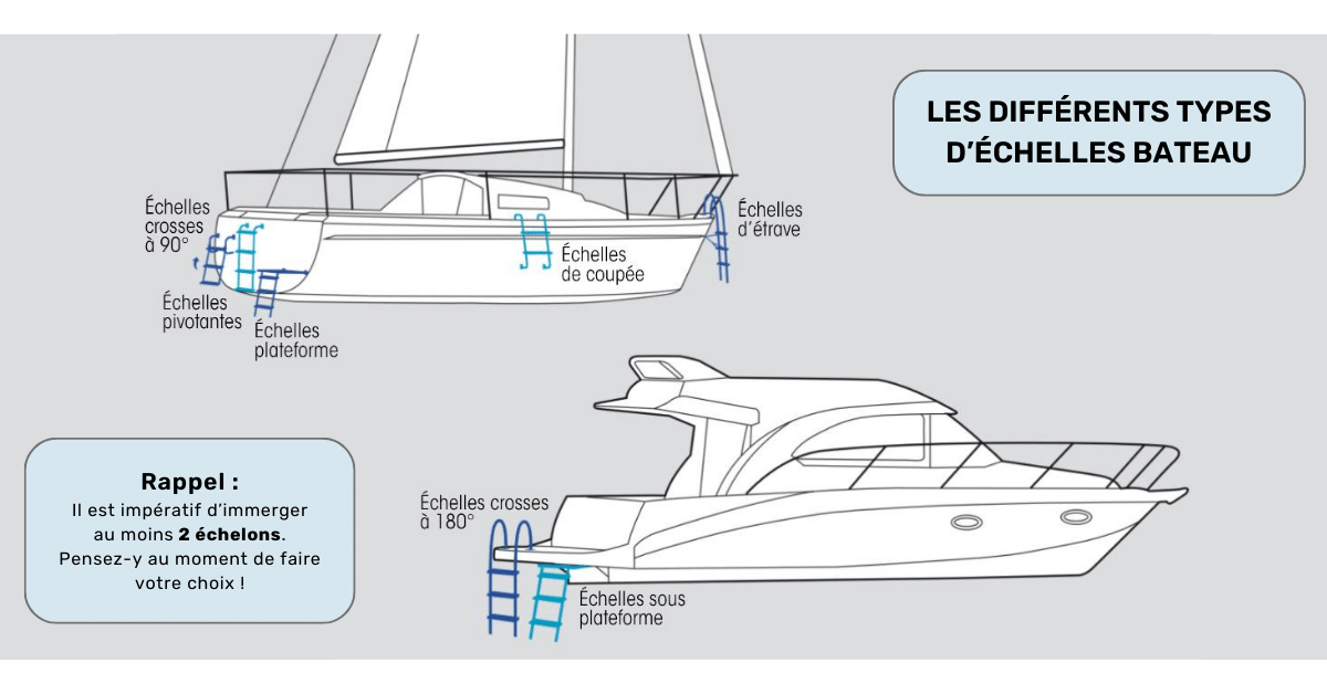 Les différentes échelles bateau