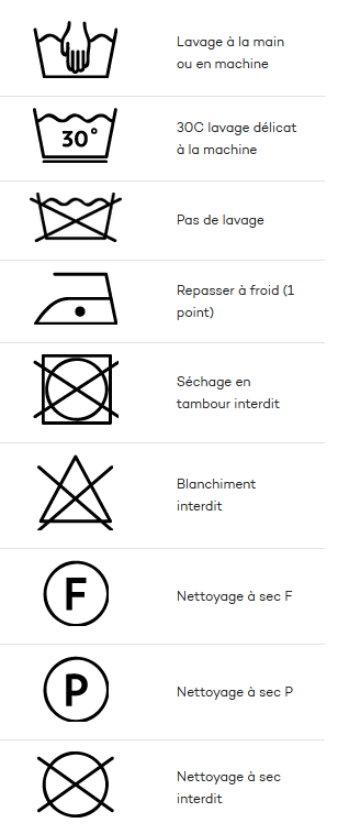 Pictogrammes pour indication de lavage