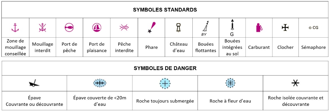 Tableau des symboles cartes marines