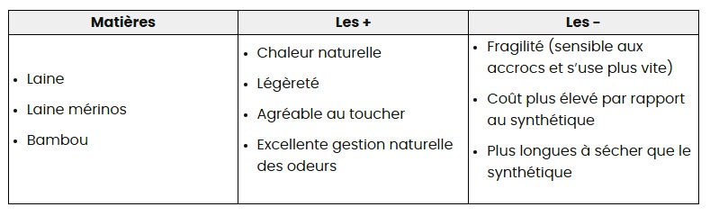 comparatif sous vetement thermique