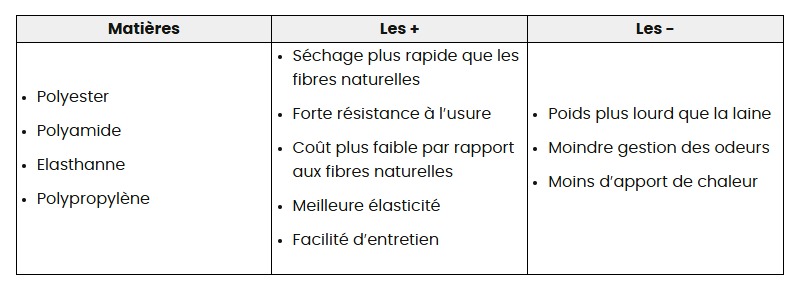 comparatif sous vetement thermique